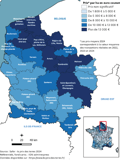 Carte représentant le prix moyen 2024 des terres et prés libres non bâtis dans les Hauts-de-France, par regroupements de petites régions agricoles (PRA). Les prix indiqués correspondent à la valeur moyenne des transactions réalisées entre 2022 et 2024, exprimée en euros courants par hectare. Les prix les plus élevés, supérieurs à 13 000 €/ha, se situent dans les zones de Thérain, Hesbaye, et Région de Lille – Pévèle – Plaine de la Lys, marquées par une forte pression foncière et une agriculture intensive. Les prix intermédiaires, compris entre 8 000 et 13 000 €/ha, concernent notamment les régions de Hainaut, Artois, Saint-Quentinois et Laonnois – Champagne, ainsi que la Plaine de la Lys. Les zones aux prix plus modérés, entre 5 000 et 8 000 €/ha, se trouvent dans le Boulonnais, le Ponthieu, le Santerre, et le Soissonnais. Enfin, les prix les plus bas, de 1 800 à 5 000 €/ha, sont observés dans le Vermandois, le Plateau picard, le Vexin, et le Tardenois.