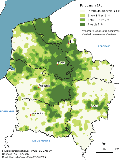 Carte représentant la part des légumes dans la surface agricole utilisée en 2023 dans les Hauts-de-France. Les zones les plus cultivées, avec plus de 5 % de la surface, se situent dans la Flandre maritime, le Boulonnais, le Santerre et le Noyonnais. Les parts sont modérées, entre 1 % et 5 %, dans l'Artois, la Picardie maritime et le Soissonnais, et faibles, inférieures à 1 %, dans les zones du sud et de l'est de la région.