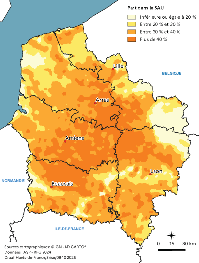 Carte représentant la part du blé tendre dans la surface agricole utilisée en 2023 dans les Hauts-de-France. Les zones centrales et sud de la région, notamment le Santerre, le Plateau picard et la Champagne crayeuse, présentent les parts les plus élevées, supérieures à 40 %. Les parts sont plus faibles, inférieures à 20 %, dans les zones côtières et les reliefs du nord et de l'ouest.