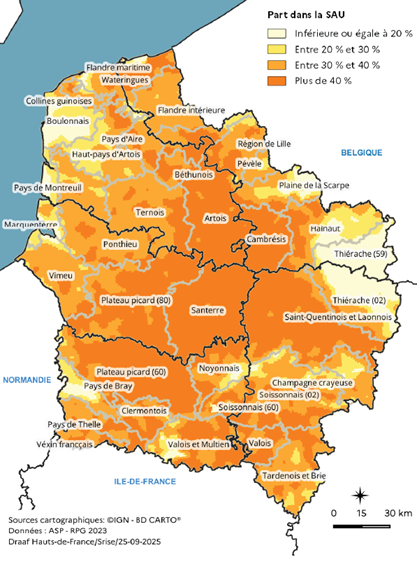 Carte représentant la part du blé tendre dans la surface agricole utilisée en 2023 dans les Hauts-de-France. Les zones centrales et sud de la région, notamment le Santerre, le Plateau picard et la Champagne crayeuse, présentent les parts les plus élevées, supérieures à 40 %. Les parts sont plus faibles, inférieures à 20 %, dans les zones côtières et les reliefs du nord et de l'ouest.
