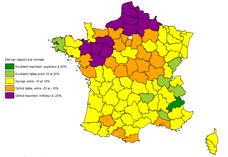 La carte présente l'évolution du rendement fourrager en France en 2025, exprimée en écart par rapport à la normale. Les départements sont colorés selon cinq catégories de performance. Analyse géographique : Régions en déficit important : Les Hauts-de-France (Nord, Pas-de-Calais, Somme, Aisne, Oise) et une partie de la Normandie (Seine-Maritime, Eure) connaissent un déficit fourrager important, supérieur à -25% par rapport à la normale. Cette situation critique affecte particulièrement le quart nord-ouest du pays. Régions en déficit faible : Plusieurs départements présentent un déficit modéré entre -25 et -10%, notamment en Île-de-France, dans le Centre-Val de Loire (Loiret, Loir-et-Cher), en Bourgogne-Franche-Comté (Yonne, Côte-d'Or), dans le Grand Est (Marne, Aube, Haute-Marne), et ponctuellement dans le Sud-Ouest (Lot-et-Garonne, Tarn-et-Garonne) et le Sud-Est (Var, Alpes-Maritimes). Régions normales : La majorité du territoire français présente des rendements fourragers normaux, avec des écarts compris entre -10 et +10% par rapport à la normale. Cette situation concerne notamment la majeure partie de l'Ouest (Bretagne, Pays de la Loire, Poitou-Charentes), du Centre, du Sud-Ouest (Nouvelle-Aquitaine), du Massif central, de la vallée du Rhône, et du Sud-Est (PACA, Occitanie). Régions en excédent faible : Quelques départements bénéficient d'un excédent modéré entre +10 et +25%, notamment dans l'Ouest (Finistère, Morbihan), le Sud-Ouest (Landes), et l'Est (Doubs, Jura, Haute-Savoie). Régions en excédent important : Seuls quelques départements isolés connaissent un excédent important supérieur à +25%, notamment dans l'Est (Territoire de Belfort, Haut-Rhin) et ponctuellement dans le Sud-Est (Alpes-de-Haute-Provence). Synthèse : L'année 2025 se caractérise par une forte hétérogénéité spatiale des rendements fourragers en France. Les Hauts-de-France et la Normandie sont particulièrement touchés par un déficit important, probablement lié à des conditions climatiques défavorables (sécheresse printanière ou estivale). En revanche, la majeure partie du territoire présente des rendements normaux à légèrement excédentaires, avec une situation particulièrement favorable dans quelques départements de l'Est et de l'Ouest.